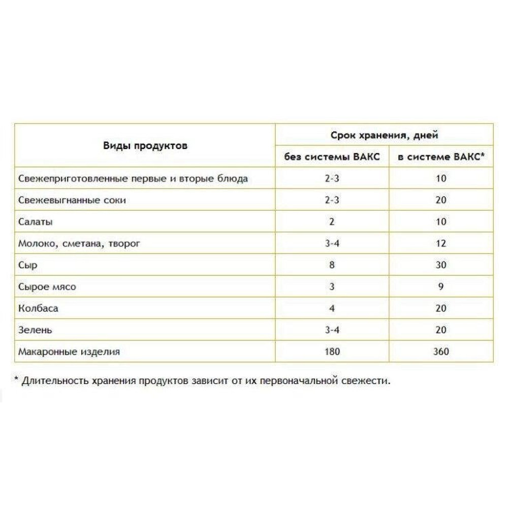 Набір кришок для вакуумного зберігання продуктів з насосом 9 шт.