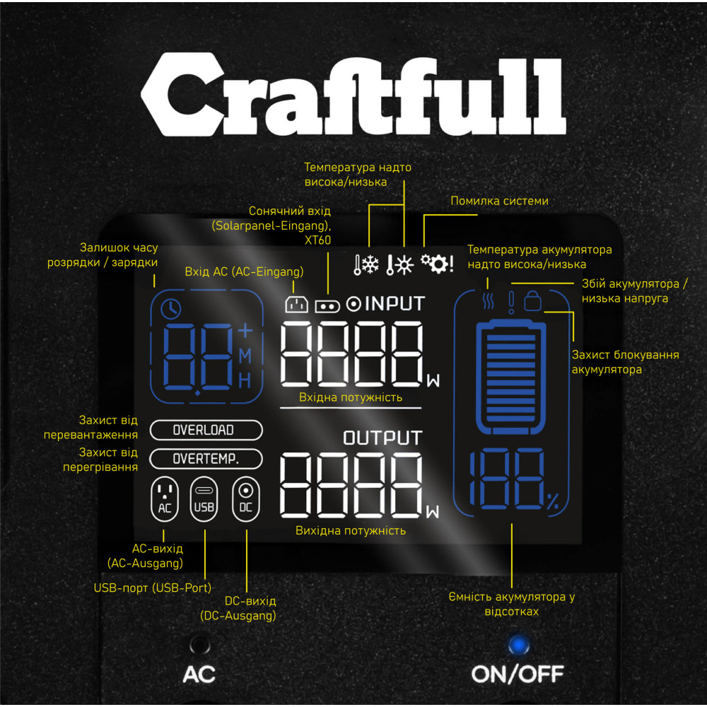 Портативная зарядная станция Craftfull PS1800 Fast Charge, 1536 Вт·ч, 1800 Вт