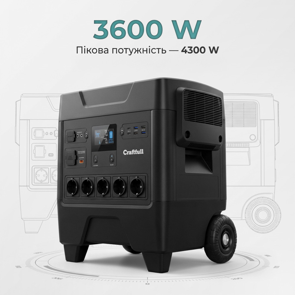 Зарядна станція Craftfull Powerstation Fast Charge PS3600 (арт. PS3600)