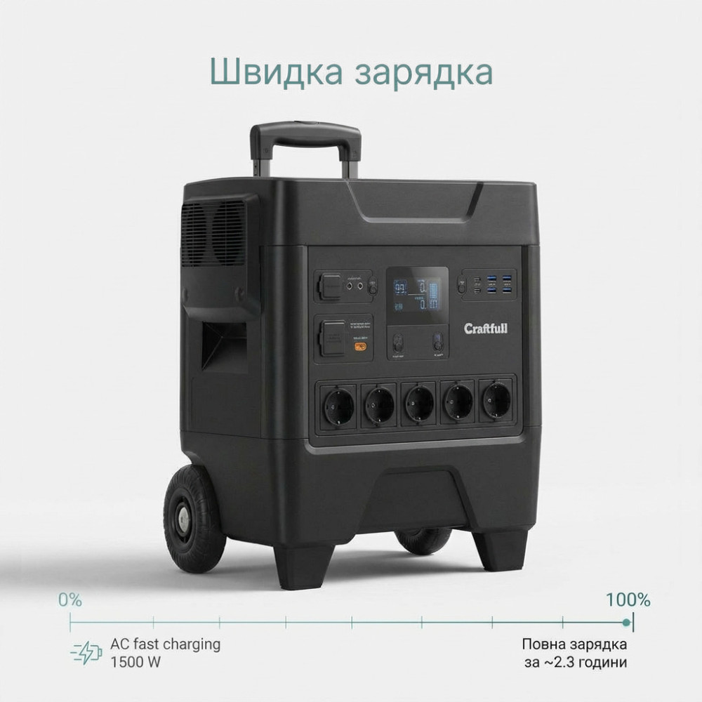 Зарядна станція Craftfull Powerstation Fast Charge PS3600 (арт. PS3600)