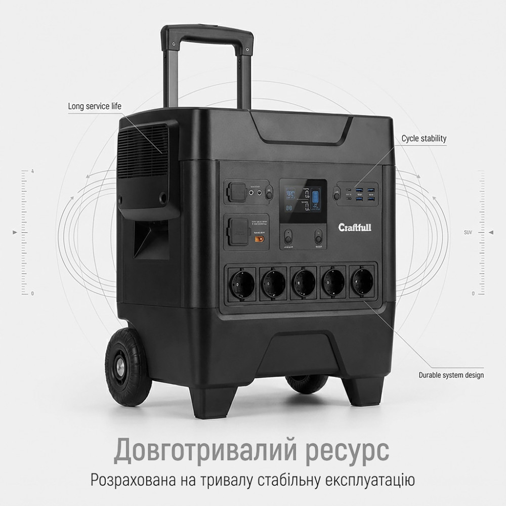 Зарядна станція Craftfull Powerstation Fast Charge PS3600 (арт. PS3600)