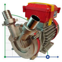 Насос для перекачки жидкости NOVAX 25M
