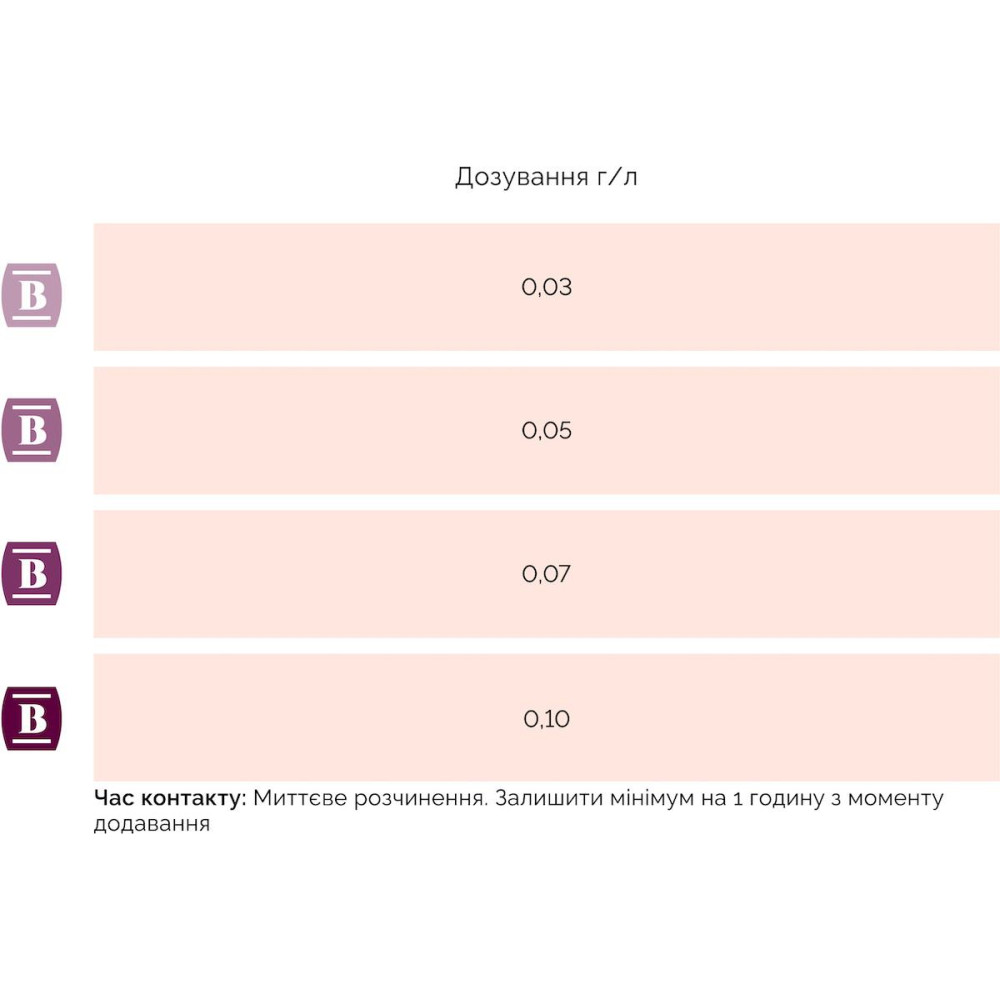 Сухий танін  1 г на 4 л Bousinage