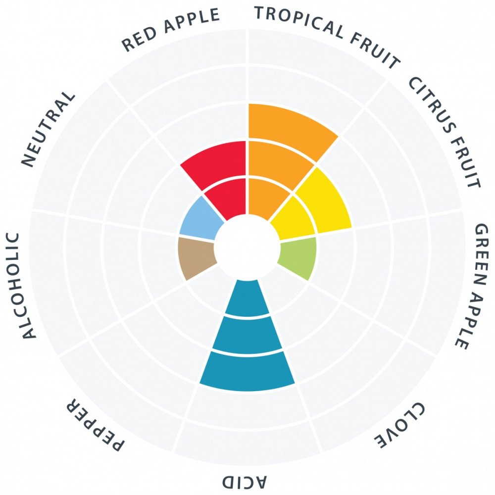 Пивні дріжджі WILDBREW PHILLY SOUR™