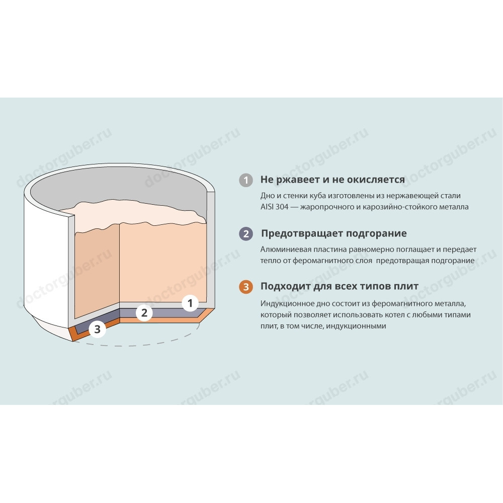 Перегінний куб «Доктор Губер» 21 л без кришки